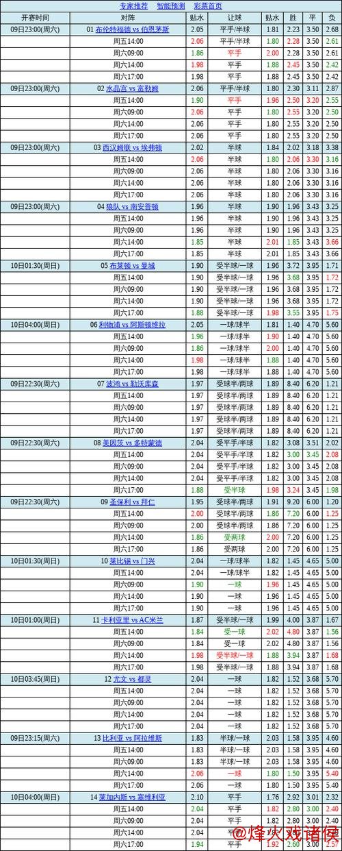 星空体育娱乐平台 中国足球彩票胜负彩26011期澳盘最新赔率更新(01.15)